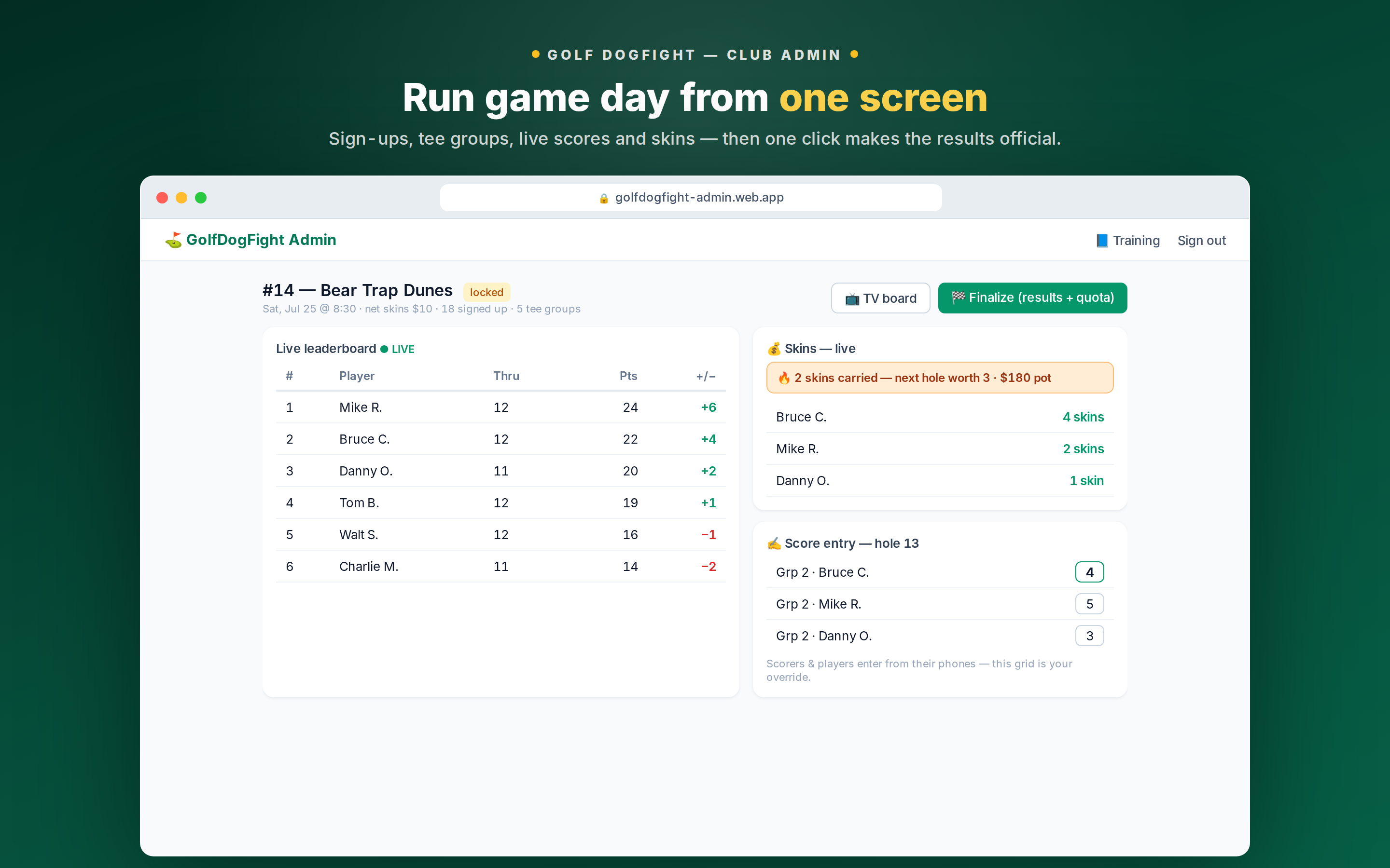 GolfDogFight admin round screen: live leaderboard, live skins with carryovers, score entry override, and a one-click Finalize button.