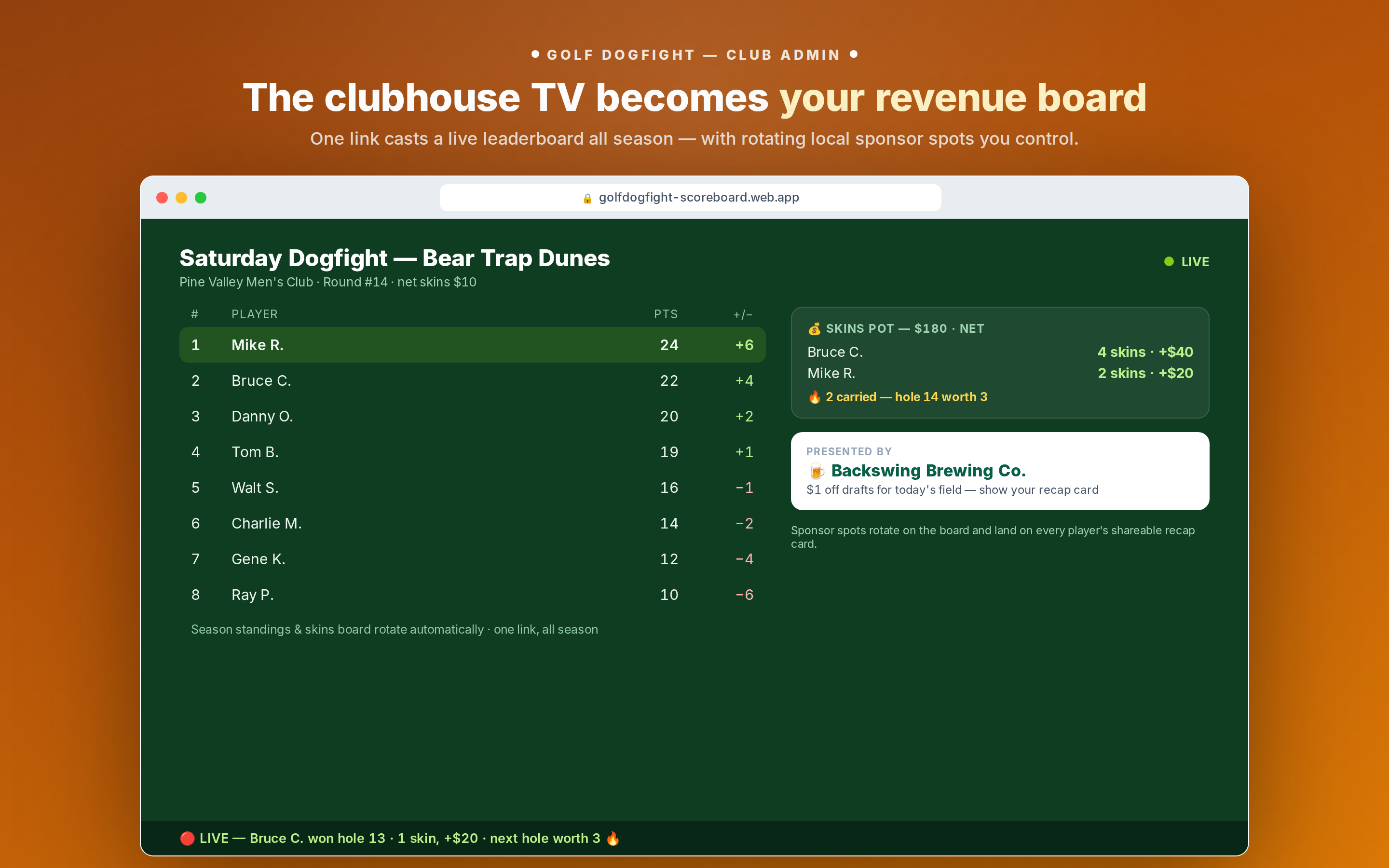 GolfDogFight clubhouse TV board: live leaderboard and skins pot with a rotating local sponsor spot.